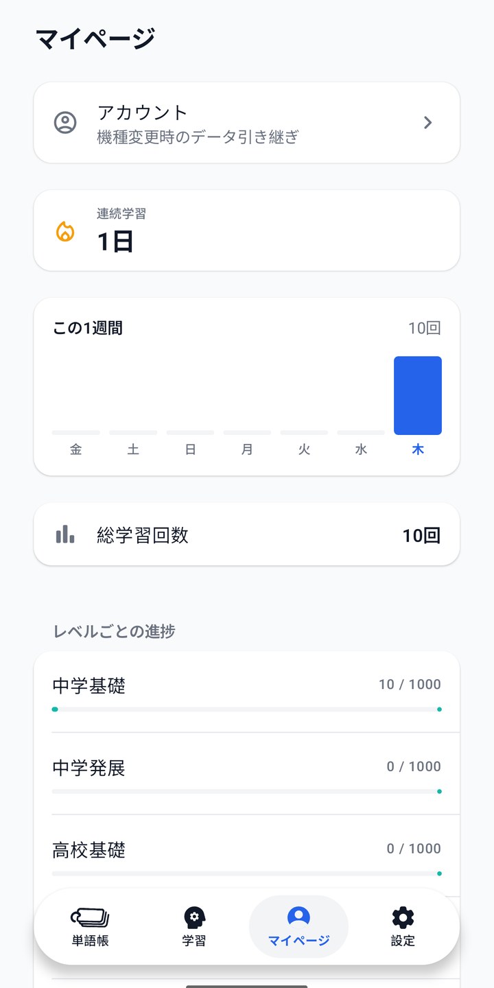 マイページ。連続学習日数、この 1 週間の学習回数、レベルごとの進捗